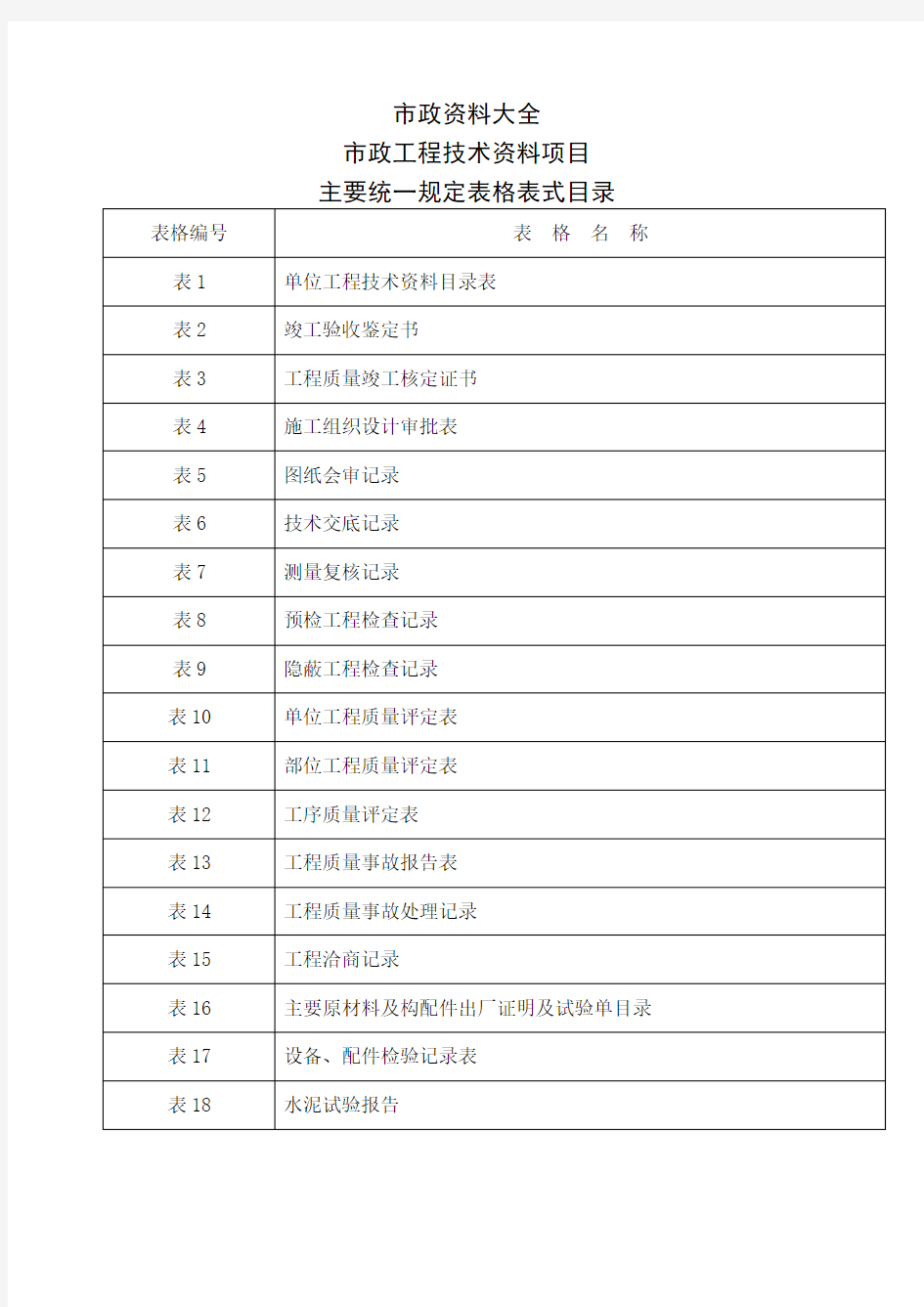 市政工程资料全套 