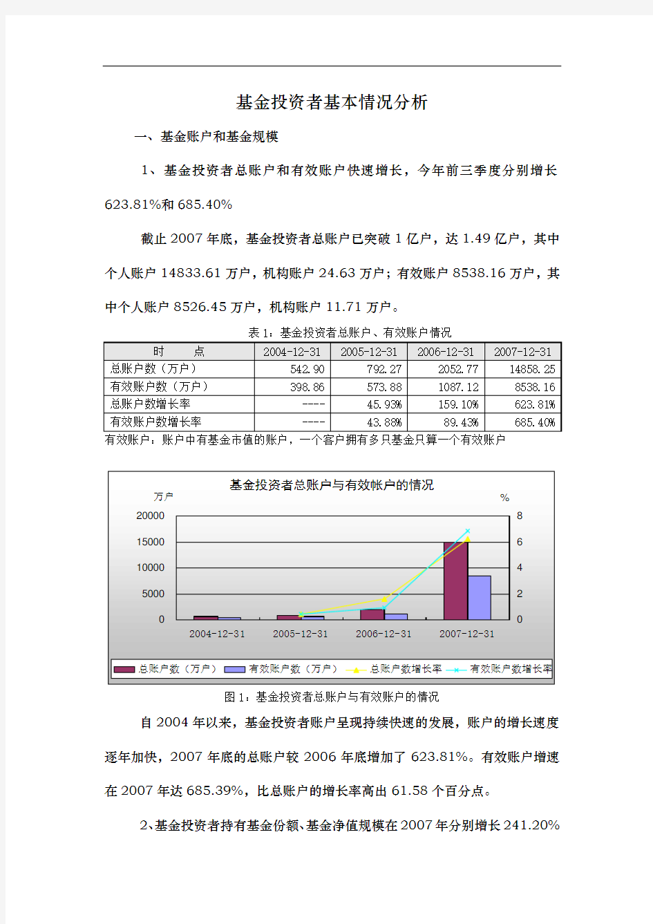 2007年基金投资者基本情况分析报告