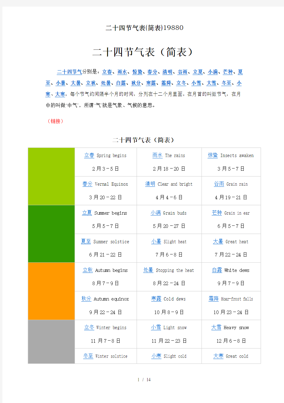 二十四节气表简表