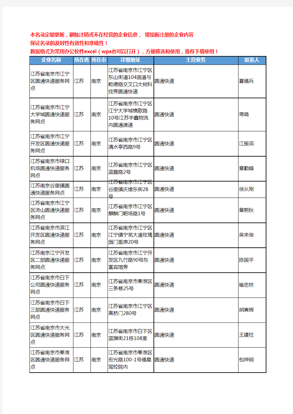 2020新版江苏省南京圆通快递工商企业公司名录名单黄页联系方式大全36家