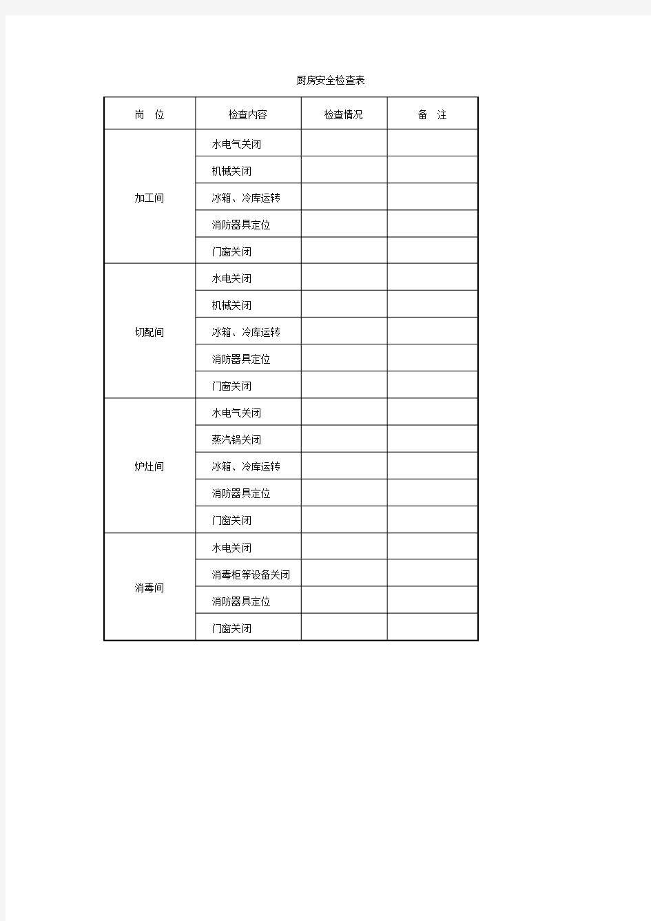 厨房安全检查表表格模板格式