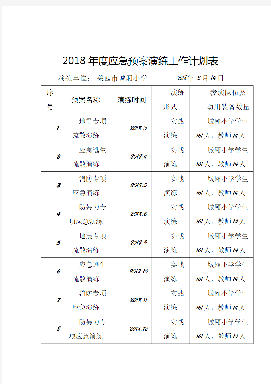 2018年度应急预案演练工作计划表