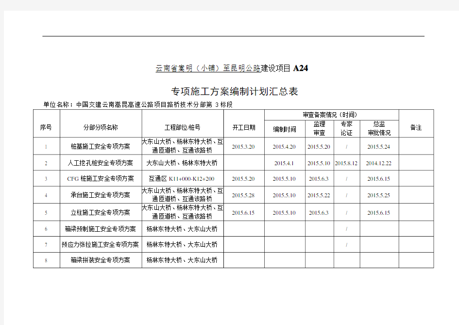 安全专项方案编制计划