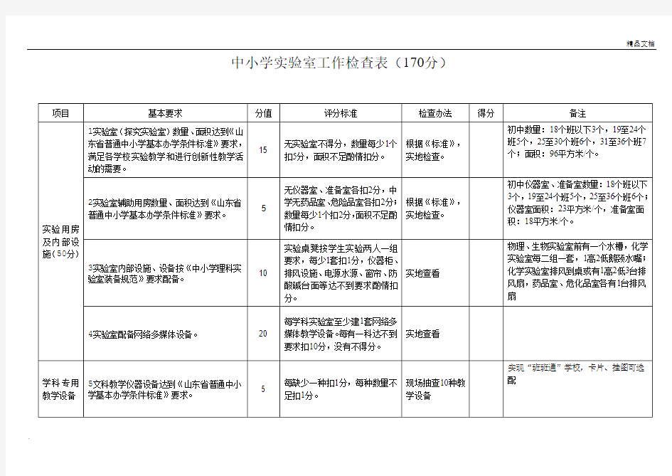 实验室工作检查表