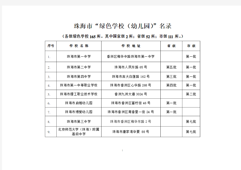 珠海市绿色学校(幼儿园)一览表