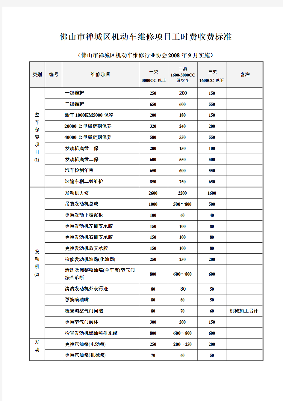 佛山市禅城区机动车维修项目工时费收费标准