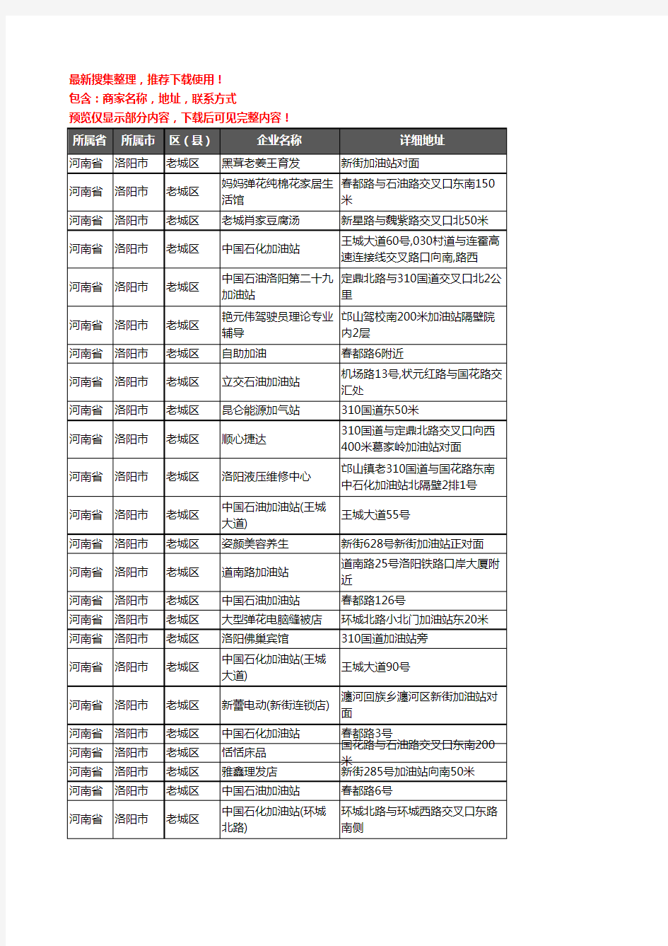 新版河南省洛阳市老城区加油站服务企业公司商家户名录单联系方式地址大全39家