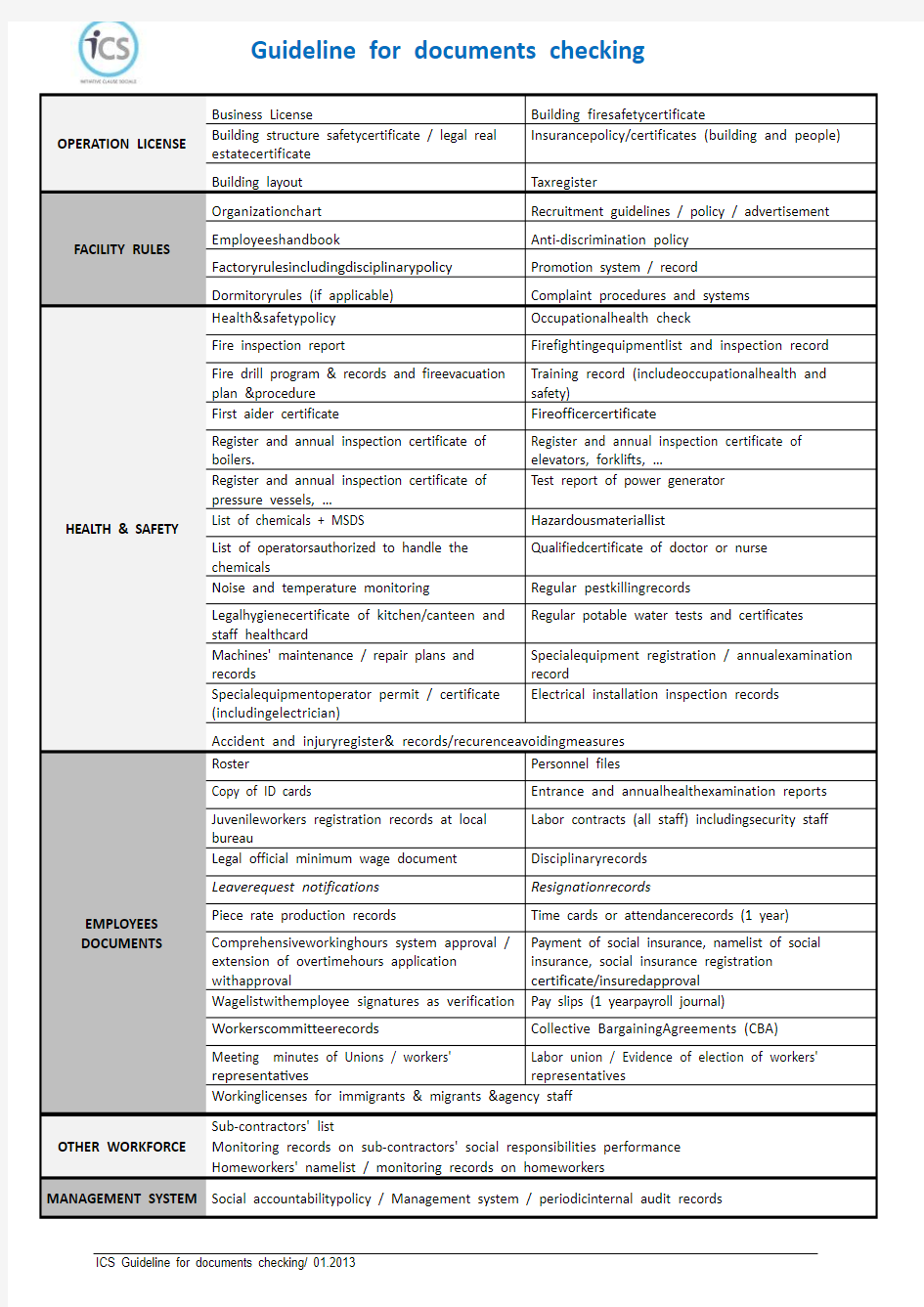 ICS社会责任审核文件清单中英文