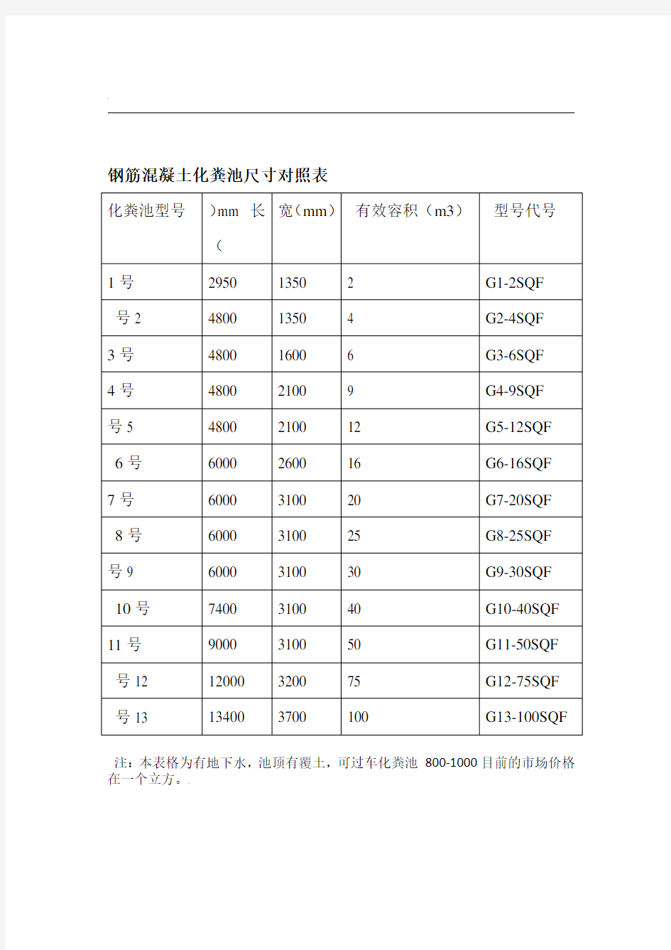 化粪池尺寸对照表