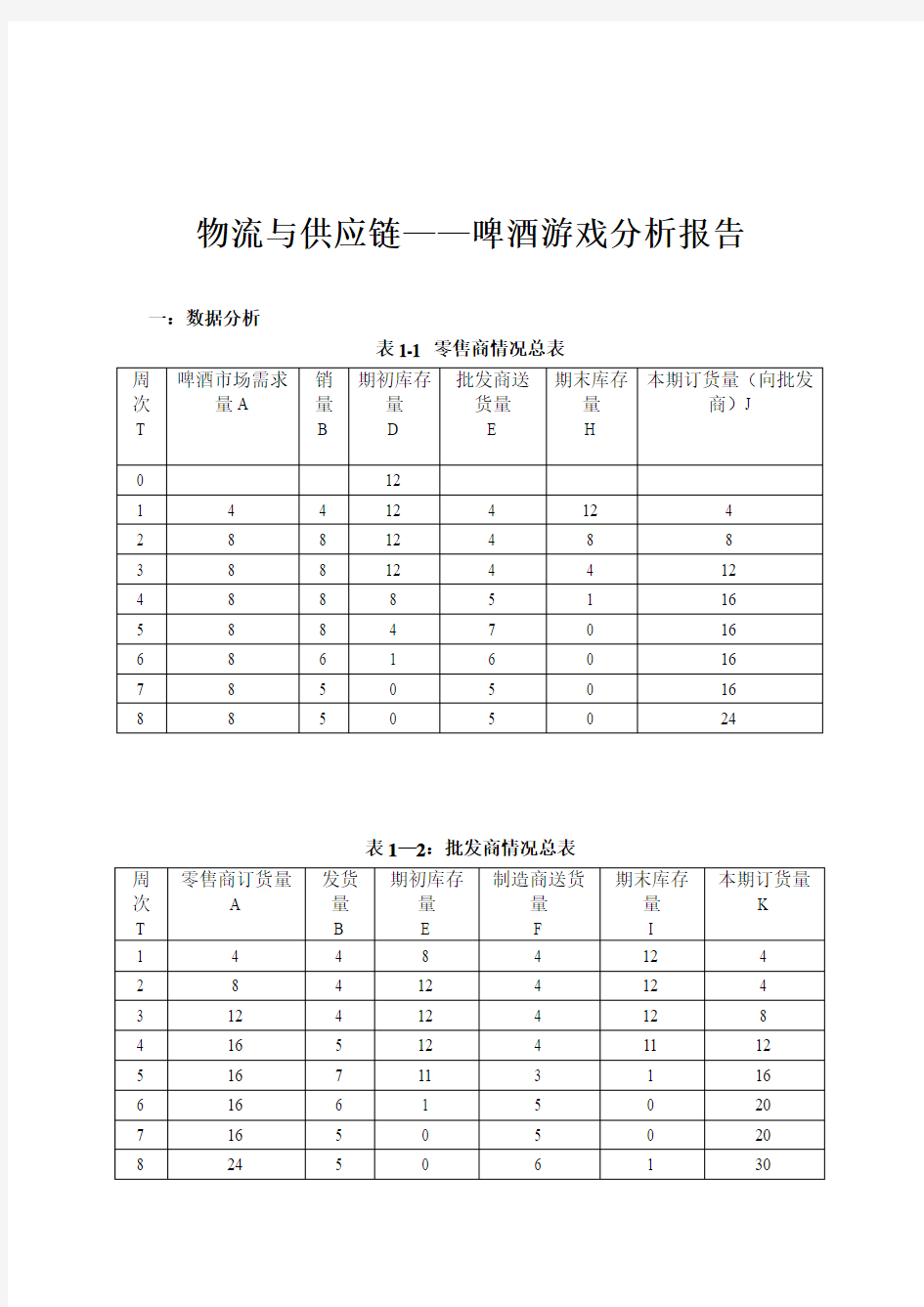 供应链啤酒游戏答案