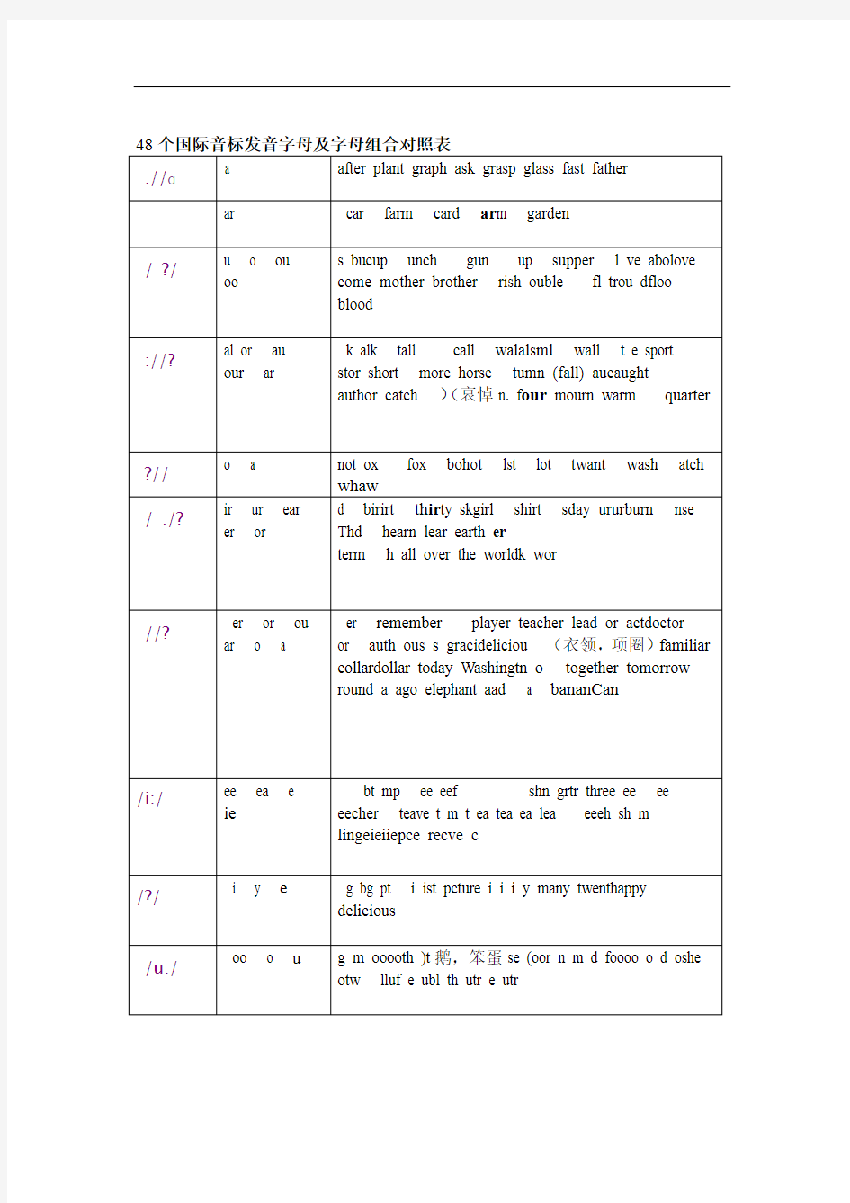 48个国际音标发音字母及字母组合对照表