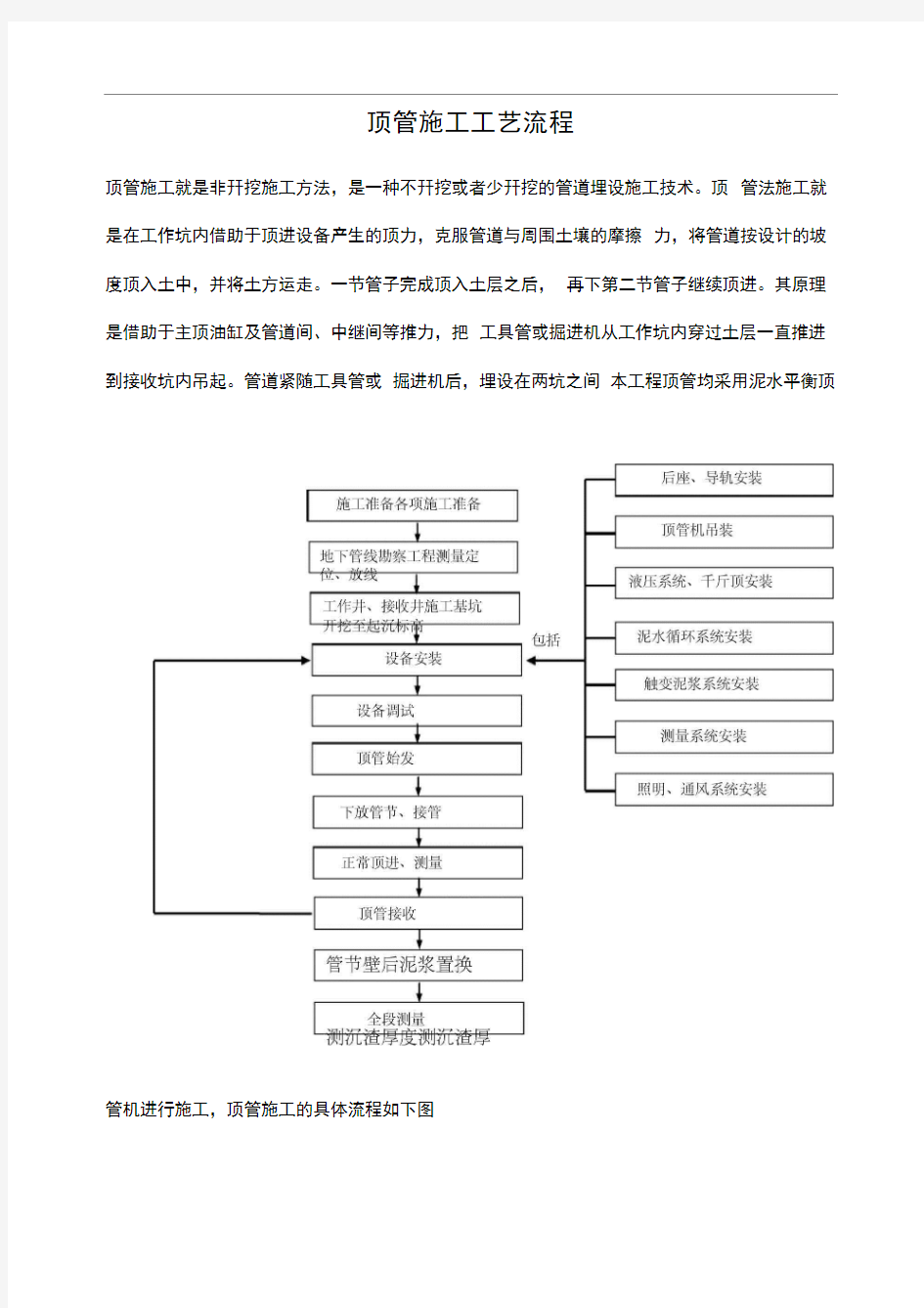 顶管施工工艺流程