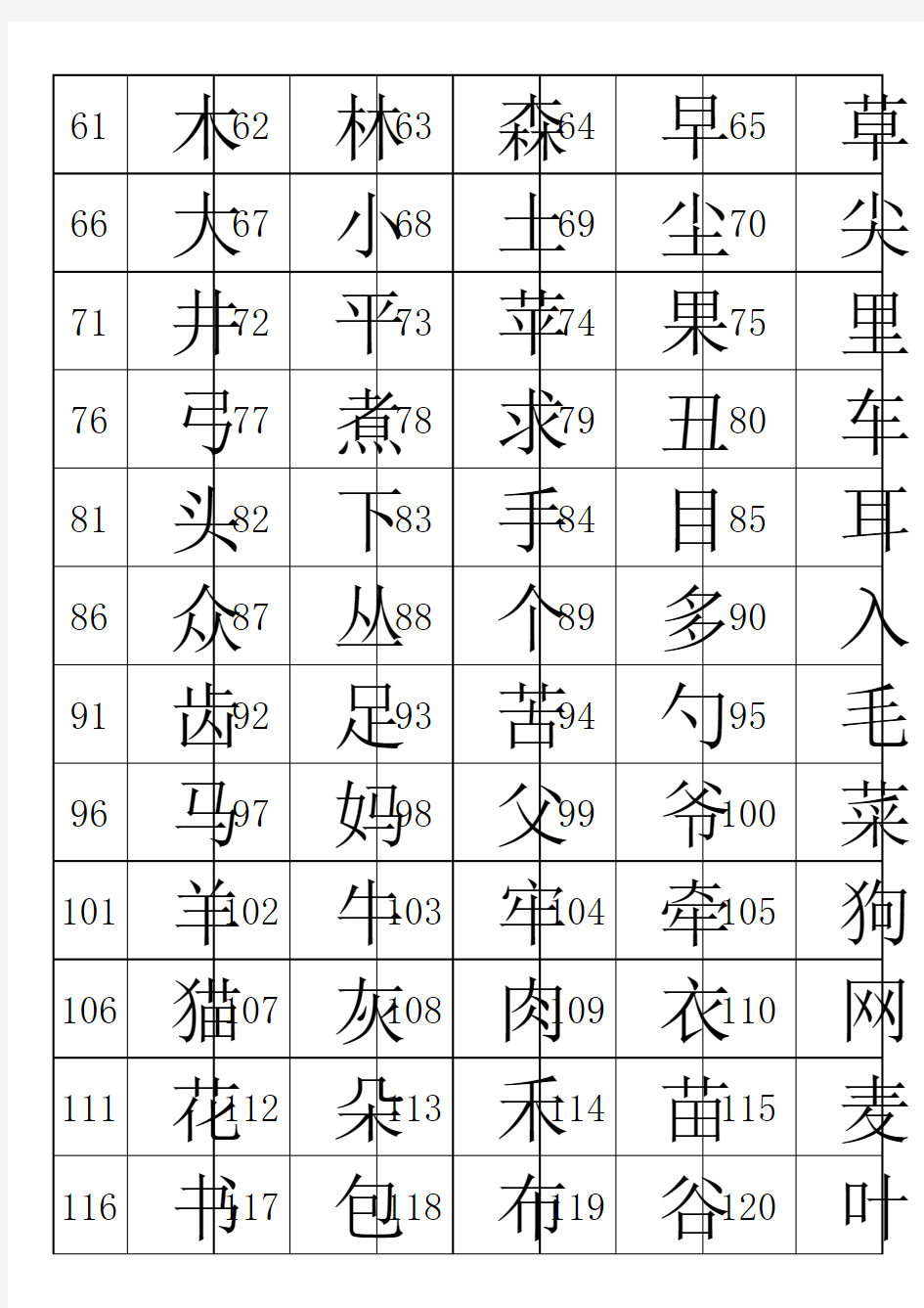 1000个常用汉字幼儿识字大全