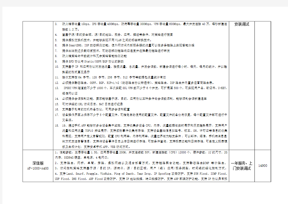 防火墙参数