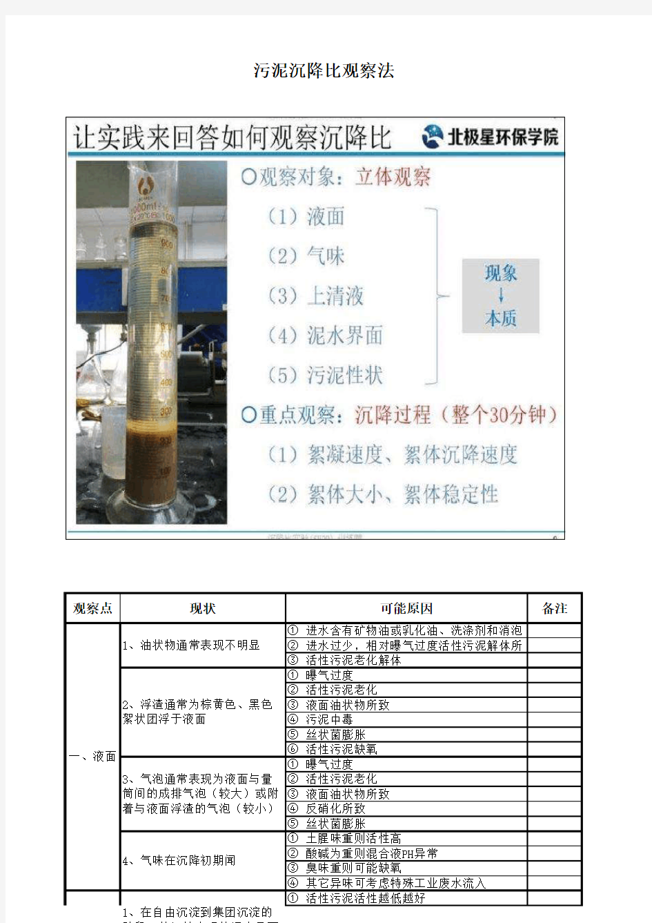 污泥沉降比观察法