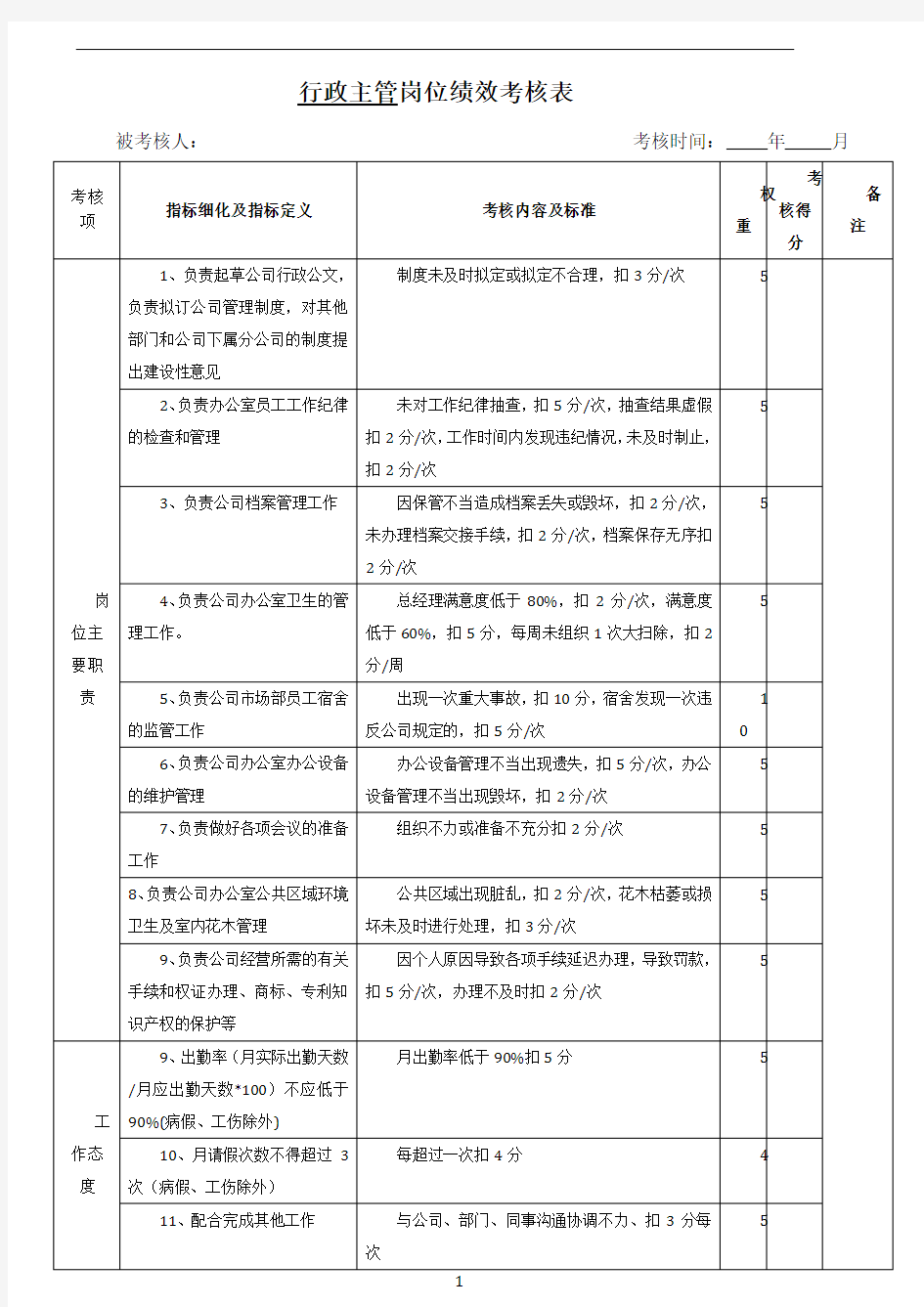 行政部岗位绩效考核表