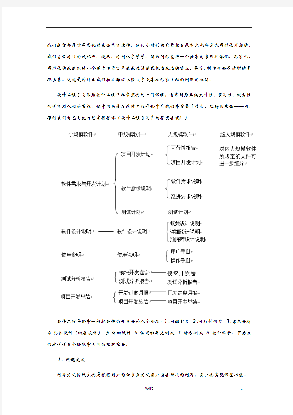 软件工程施工各阶段各图