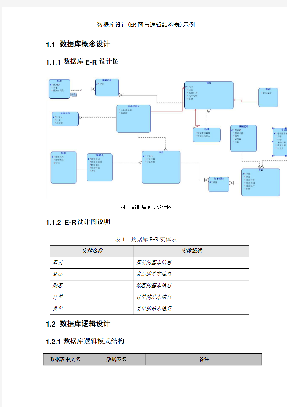 数据库设计(ER图与逻辑结构表)示例