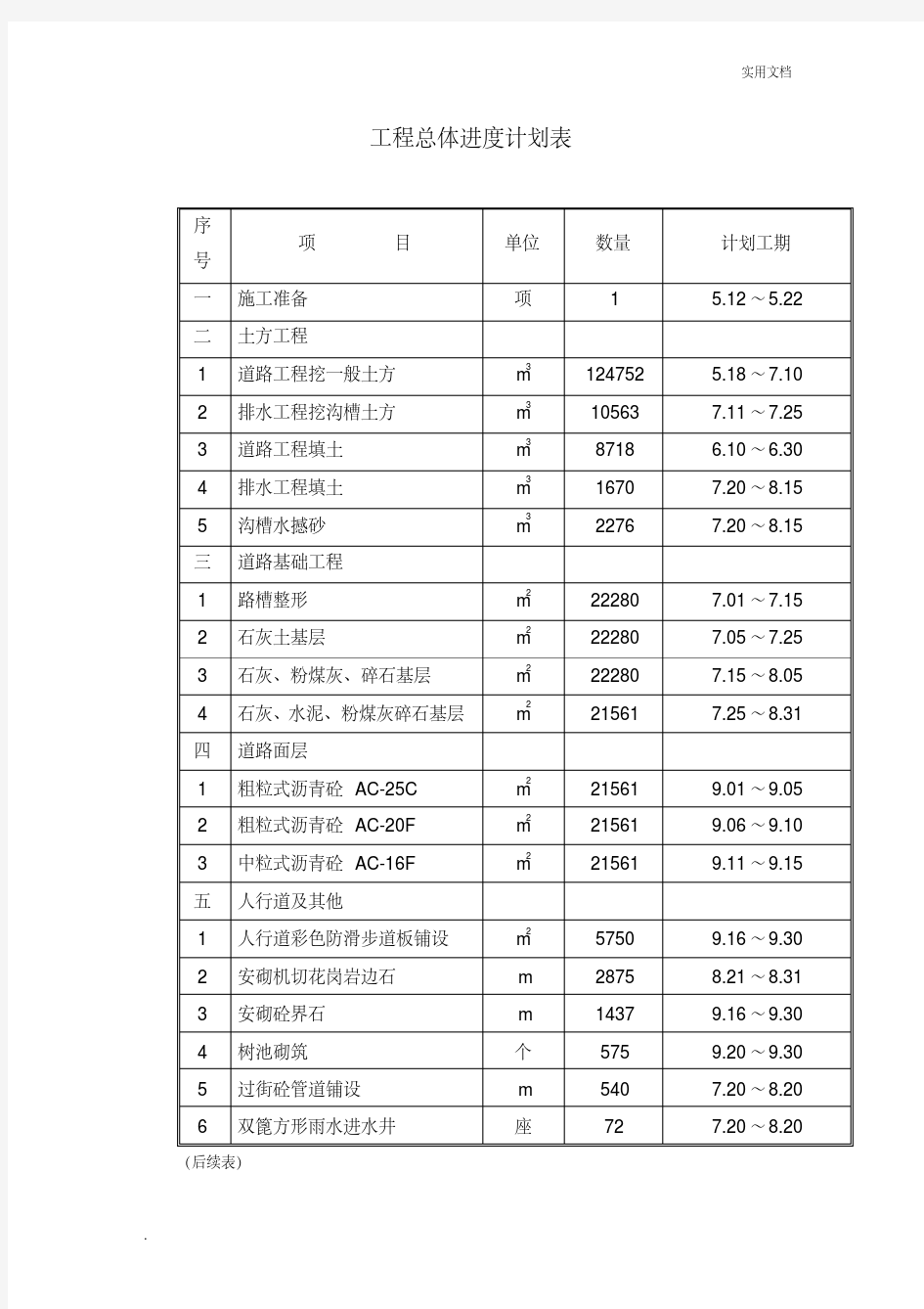 道路桥梁工程总体进度计划表