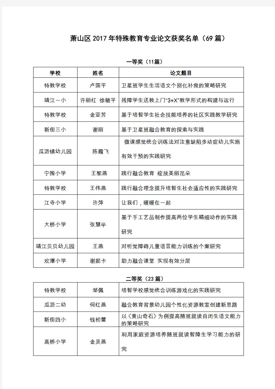 萧山区2017年特殊教育专业论文获奖名单69篇