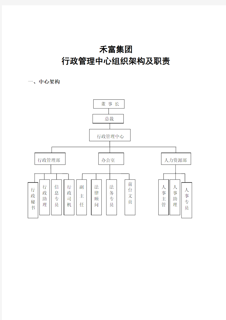 行政管理中心职责