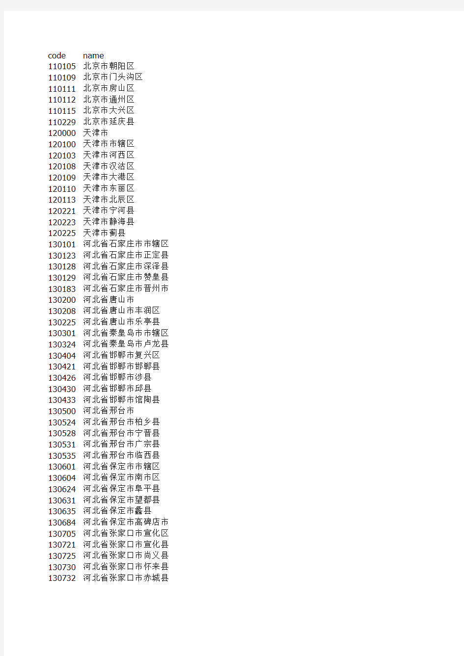 行政区划代码