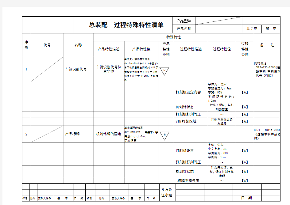 过程特殊特性清单