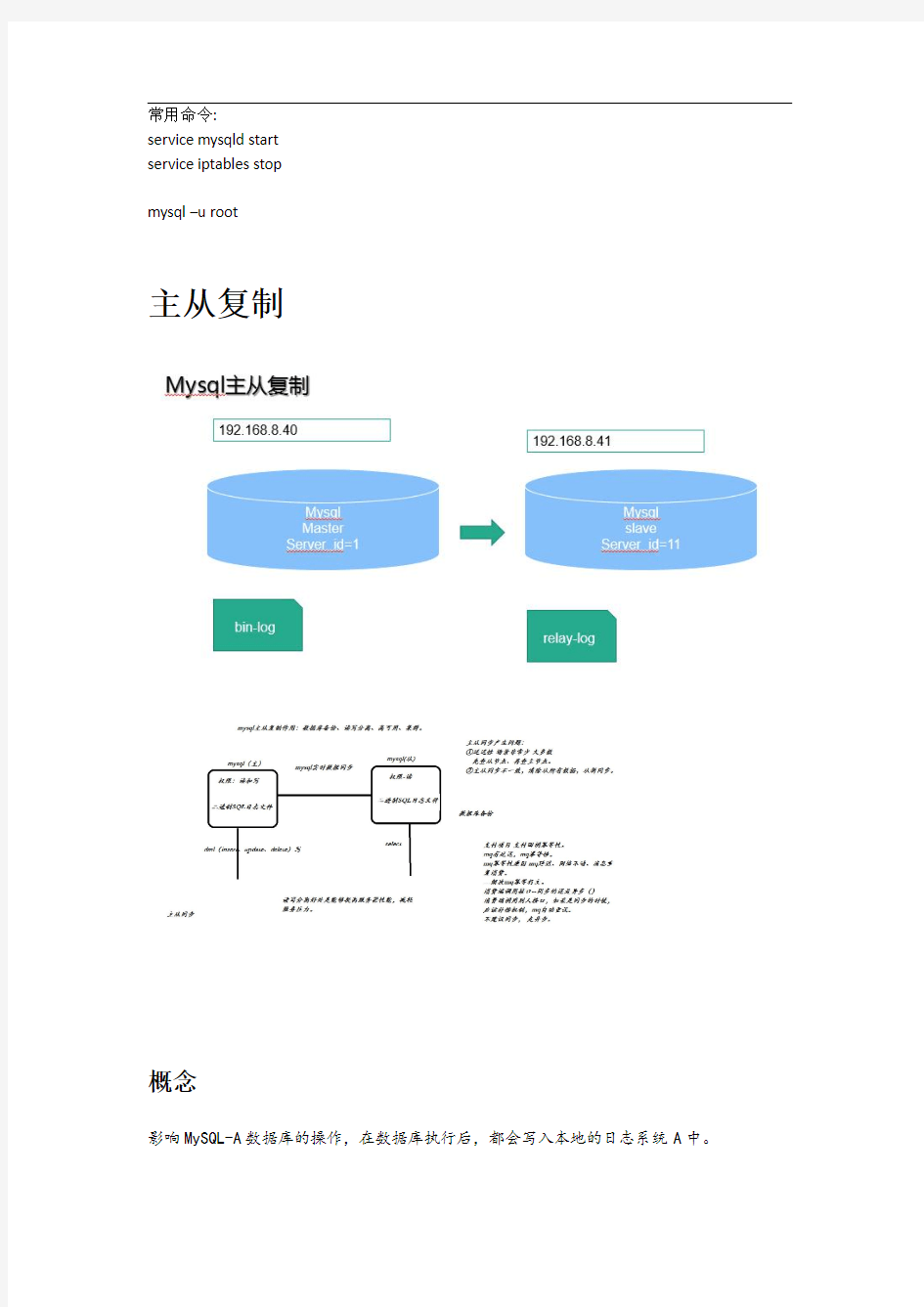 MySQL读写分离