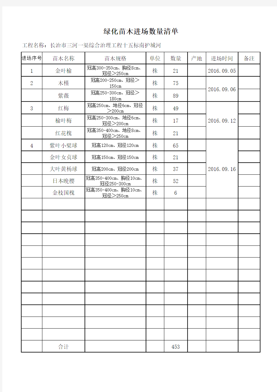 绿化苗木进场清单