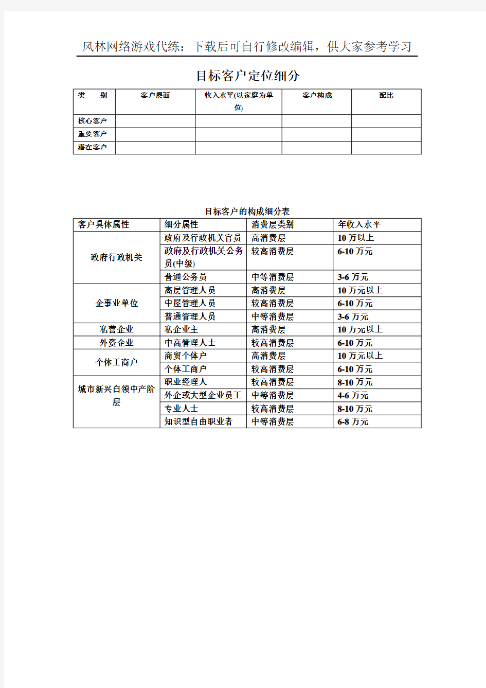 最新目标客户定位细分表