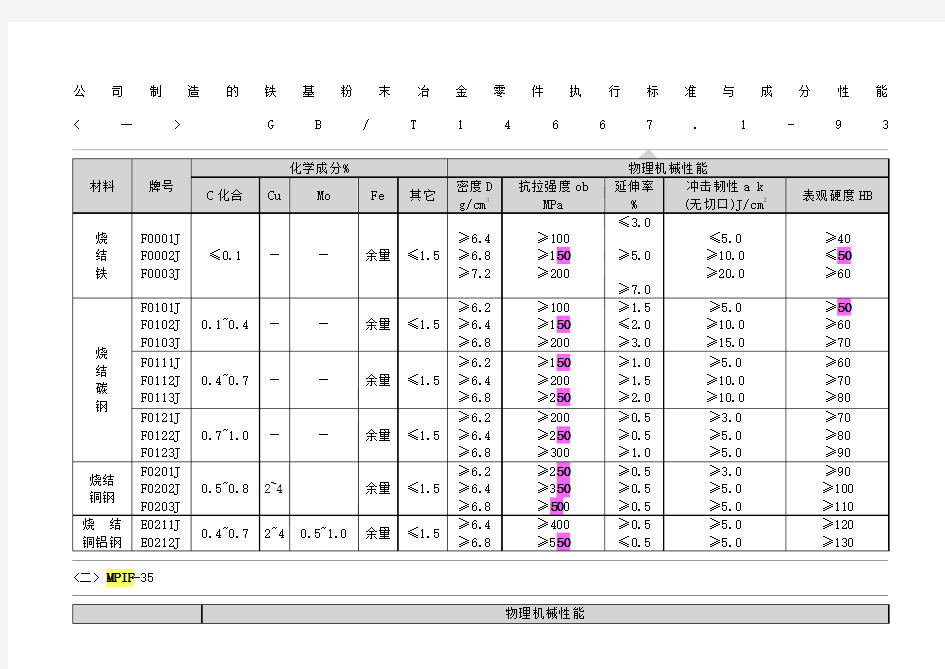 粉末冶金材料标准表