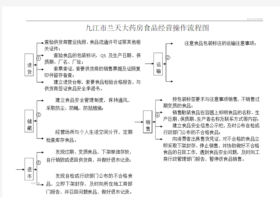 食品经营操作流程图