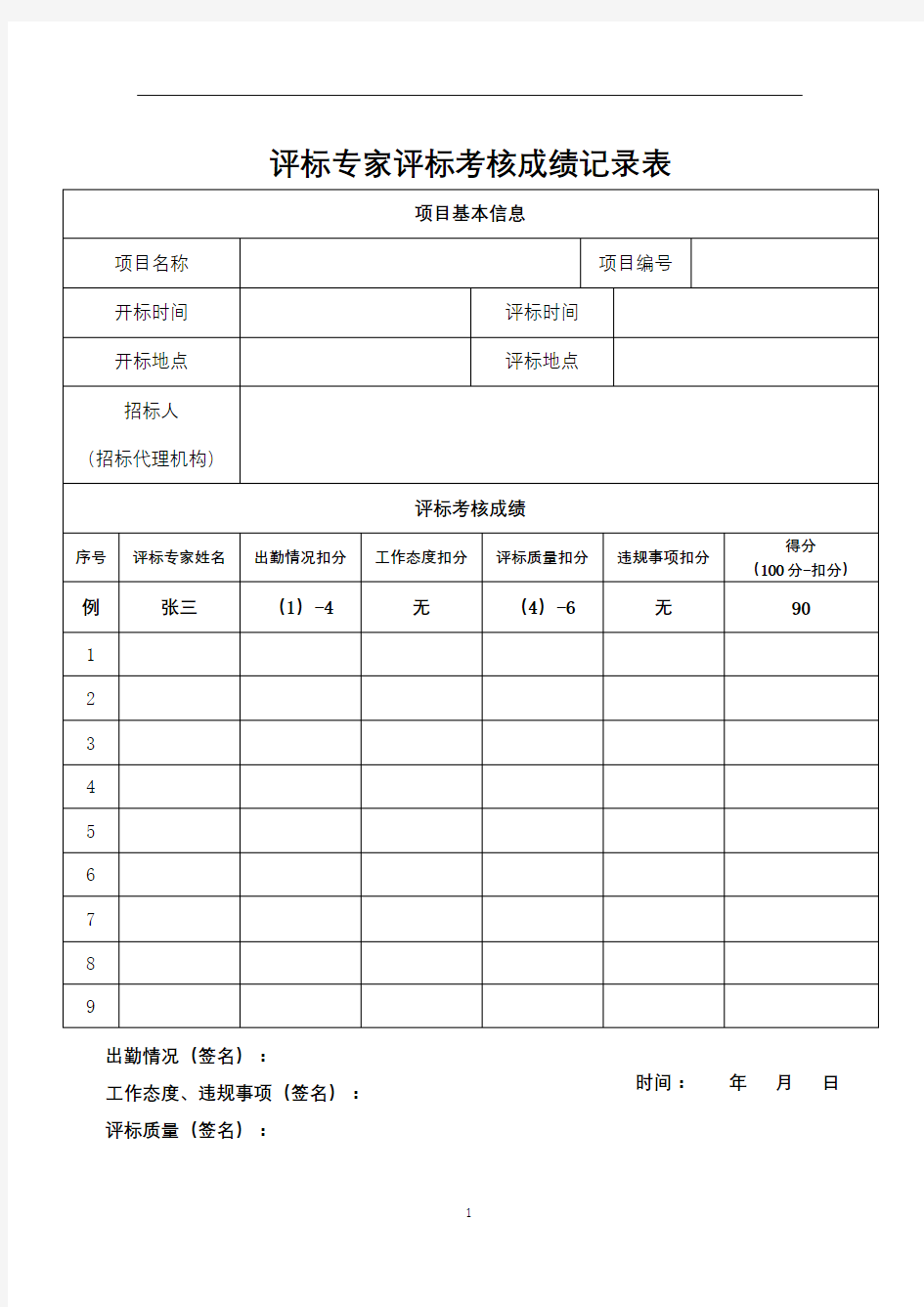 评标专家评标考核成绩记录表【模板】