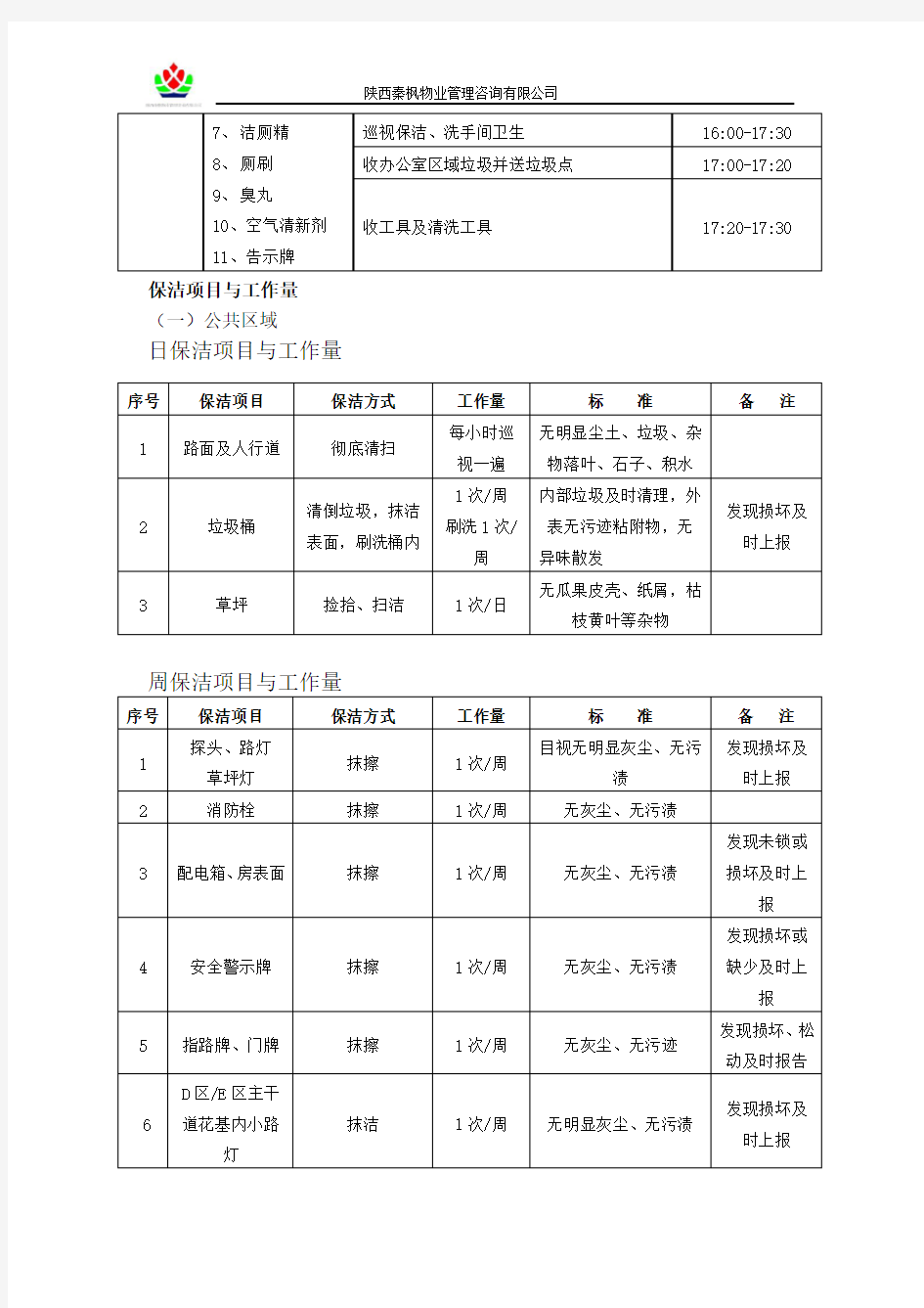 秦枫物业保洁责任区域划分表