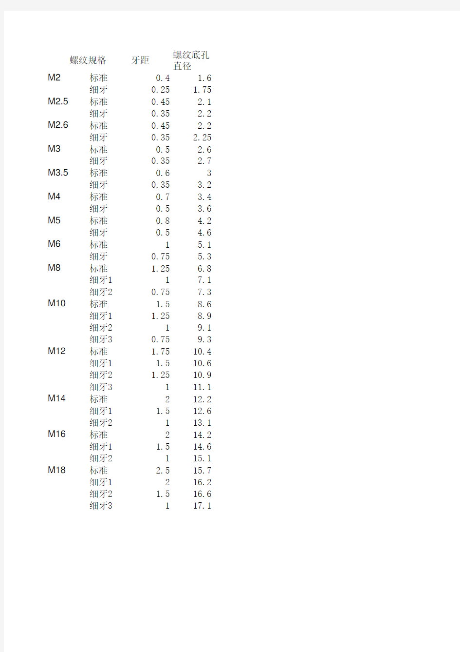 国标螺纹标准对照表