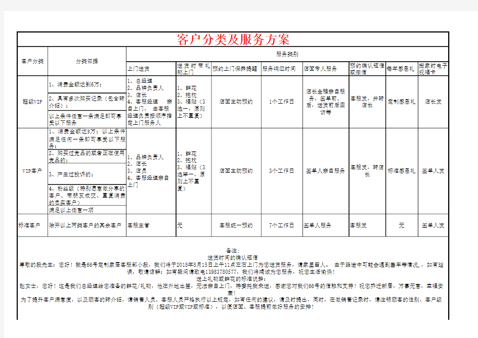 客户分类以及服务标准