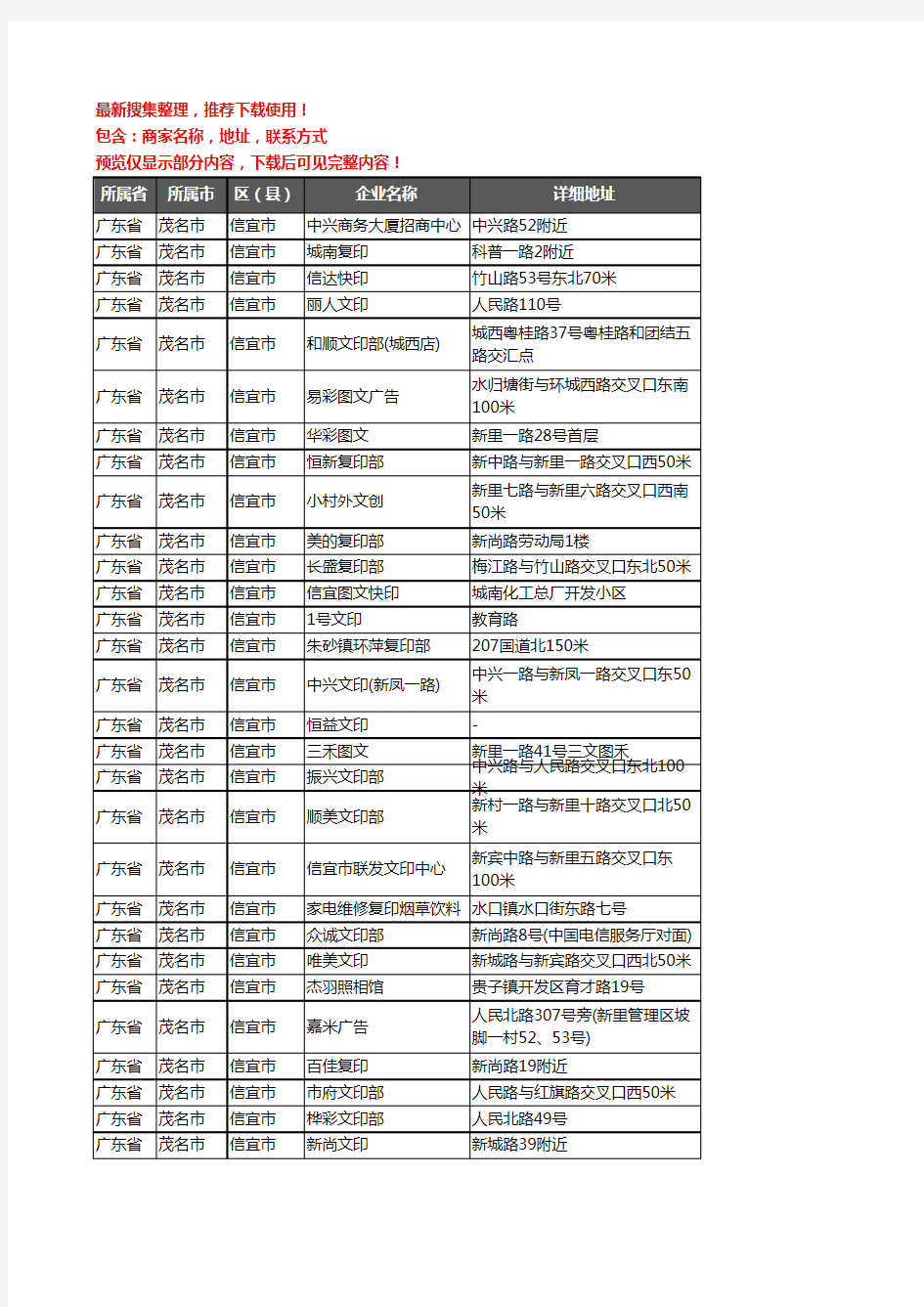 新版广东省茂名市信宜市打印企业公司商家户名录单联系方式地址大全29家