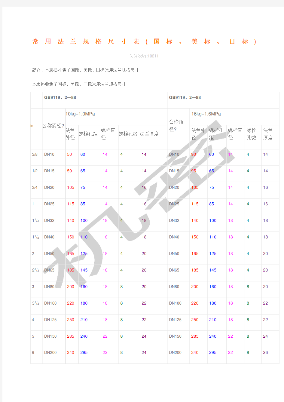 常用法兰规格尺寸表