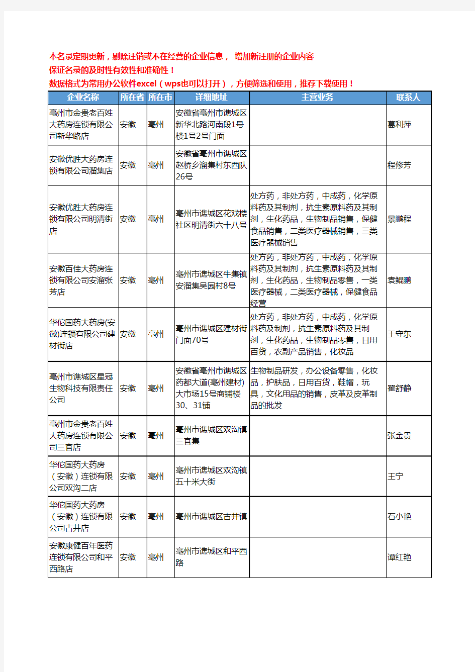 2020新版安徽省亳州生物制品工商企业公司名录名单黄页联系方式大全40家