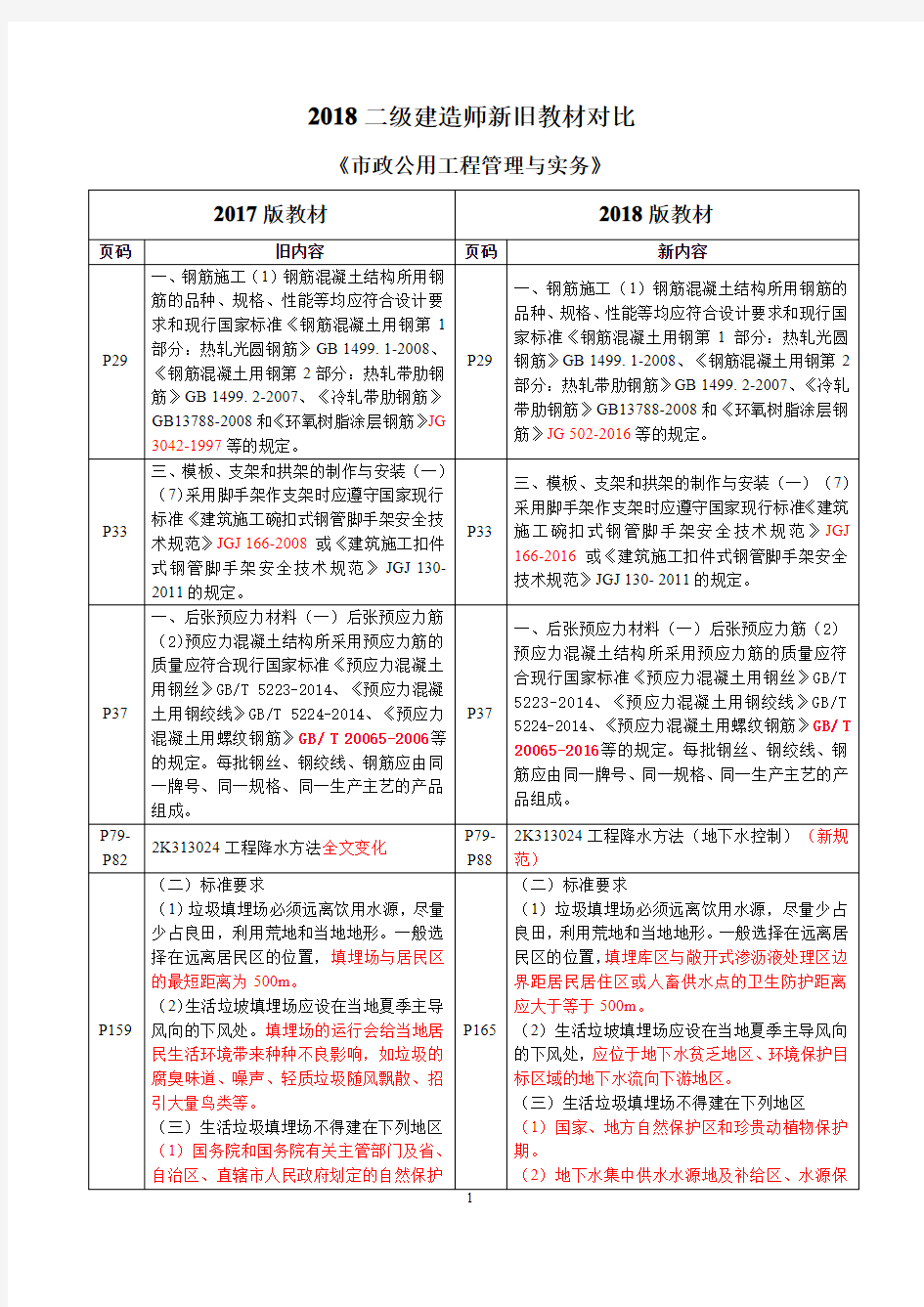 2018二级建造师《市政》新旧教材对比