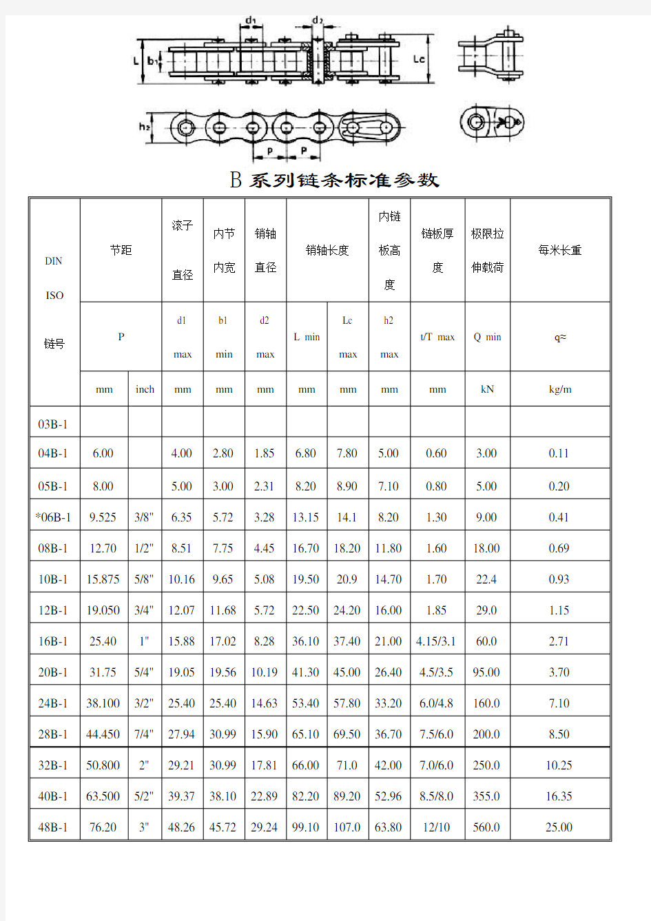 标准型号链条参数