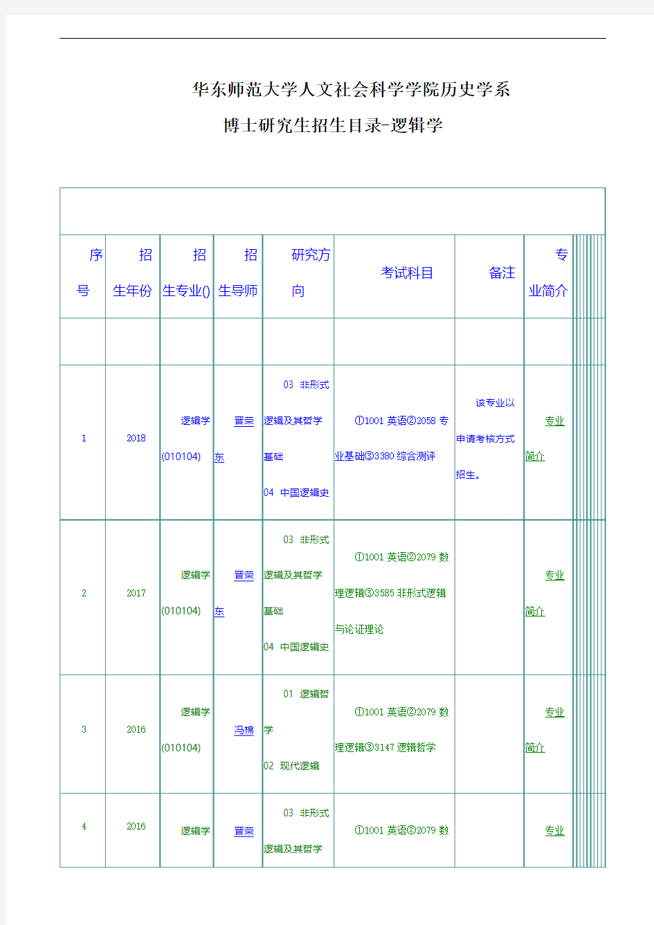 华东师范大学人文社会科学学院历史学系博士研究生招生目录-逻辑学