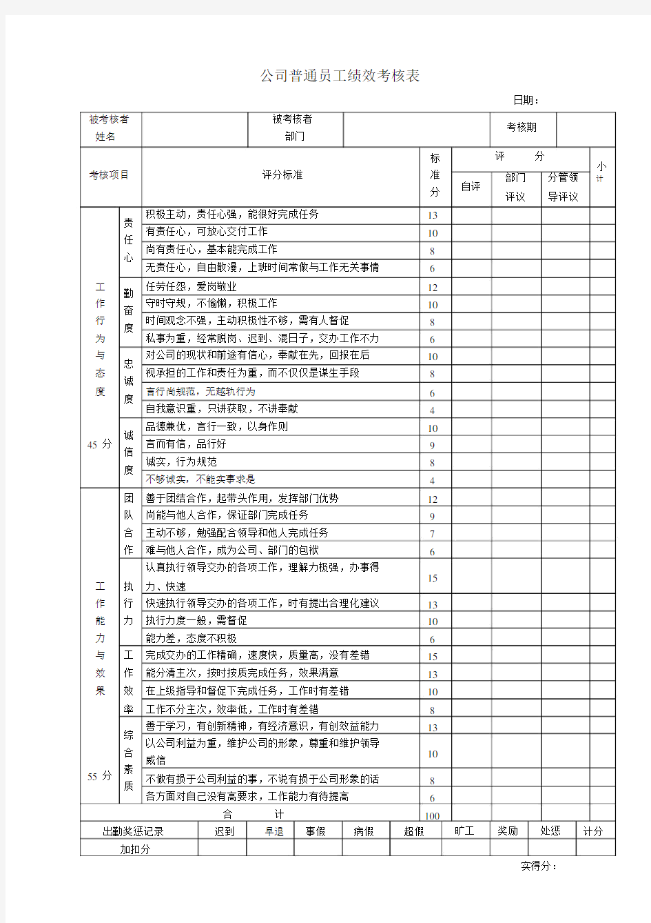 公司普通员工绩效考核表-(1635)