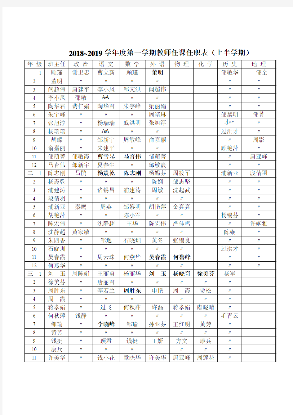 20182019学年第一学期教师任课任职表上半学期