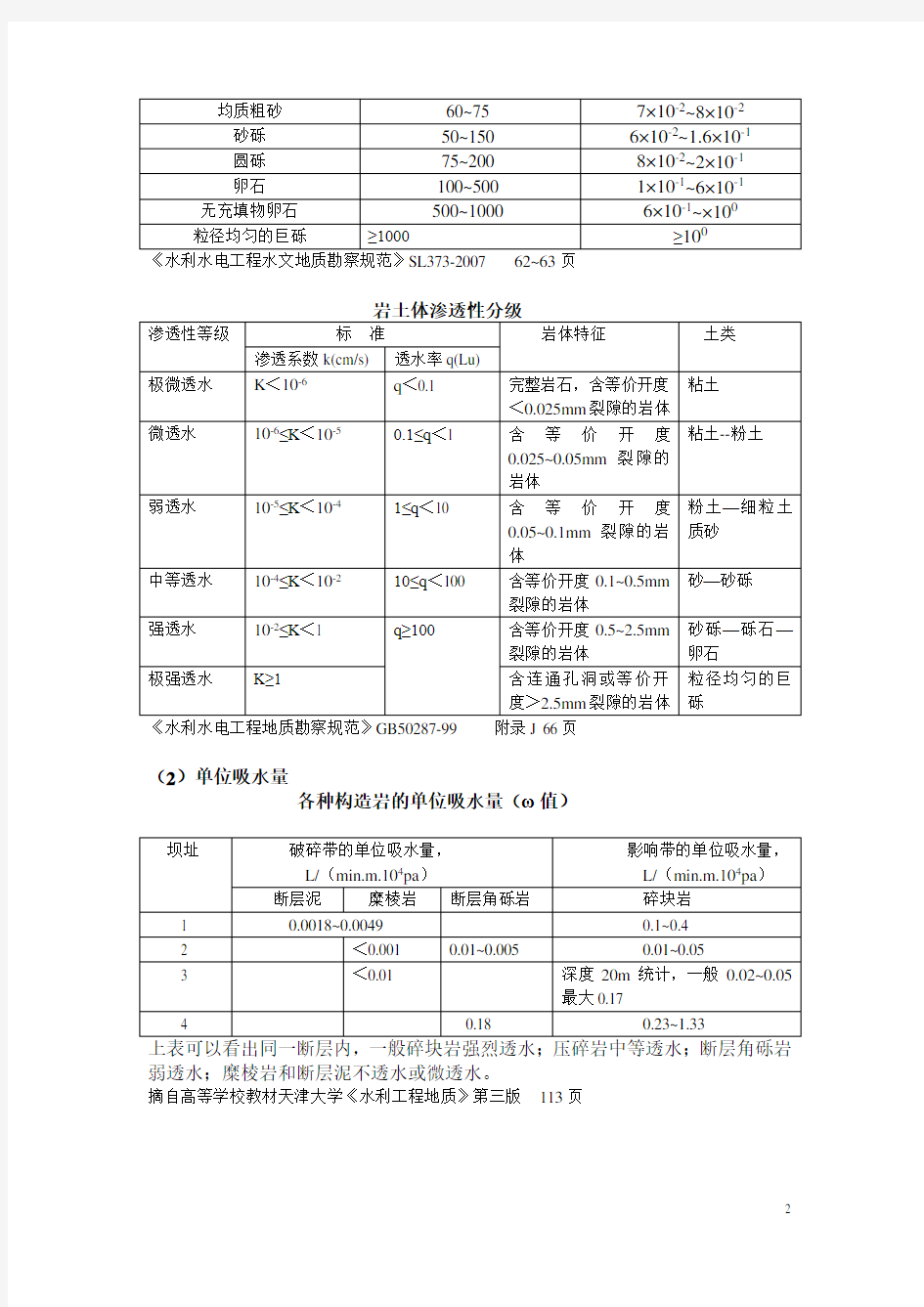 部分常用岩土经验值