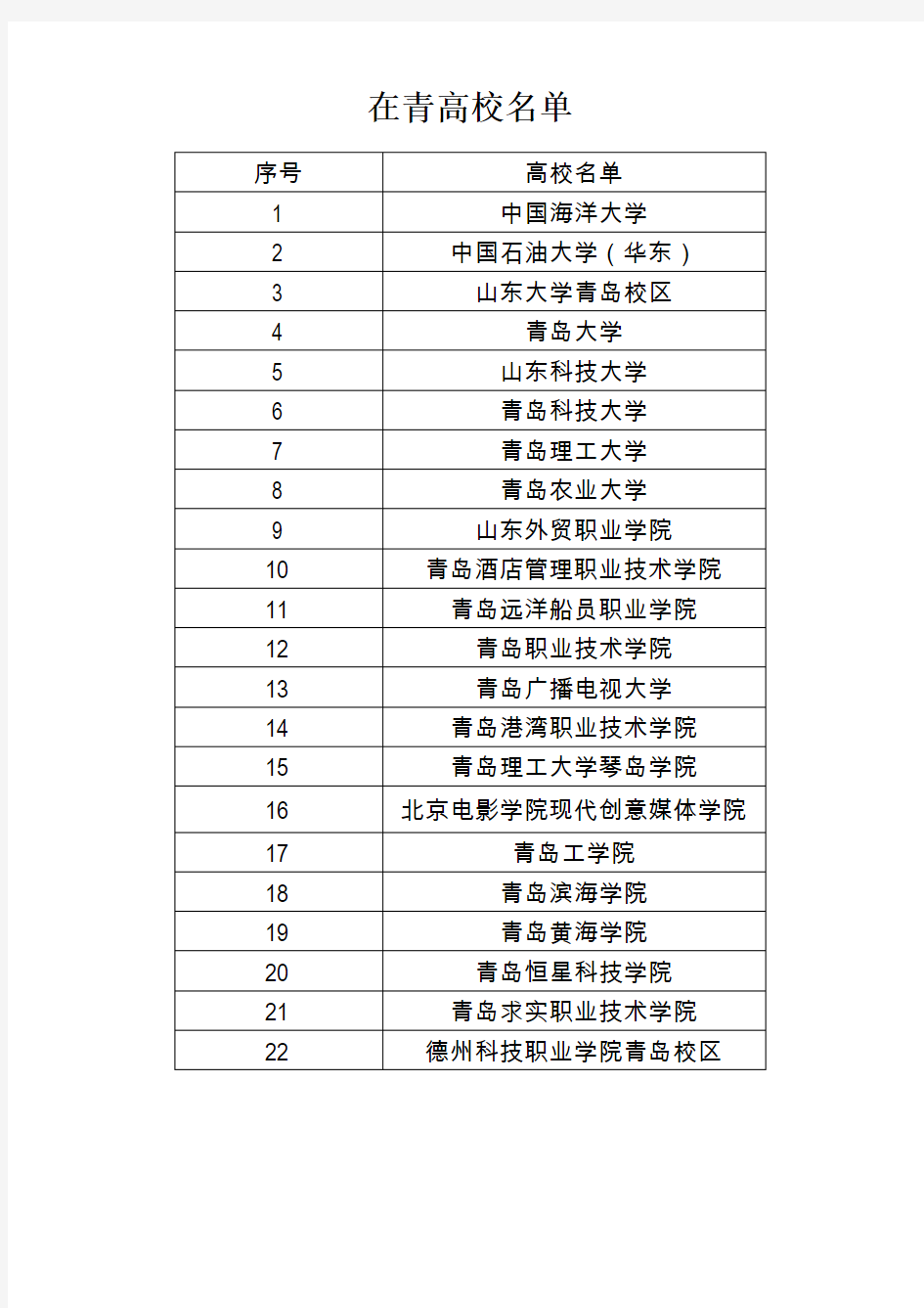 2019年青岛市高校、国企和科研院所