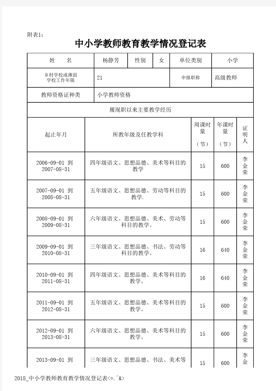 中小学教师教育教学情况登记表