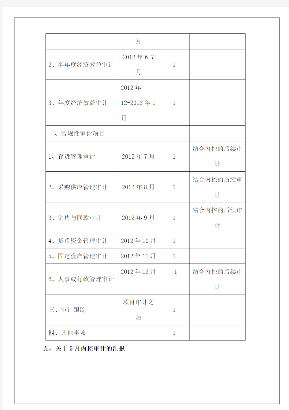 公司内部审计工作报告