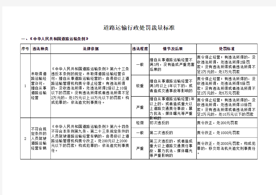 道路运输行政处罚裁量标准