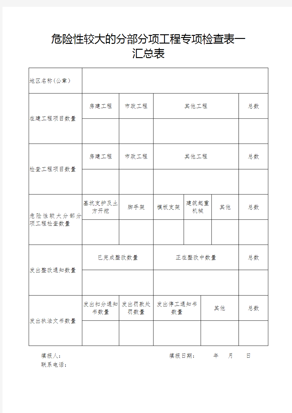 危险性较大的分部分项工程专项检查表一